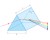Brewster Angle Prisms