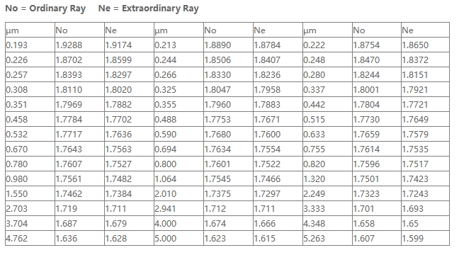 sapphire refractive index