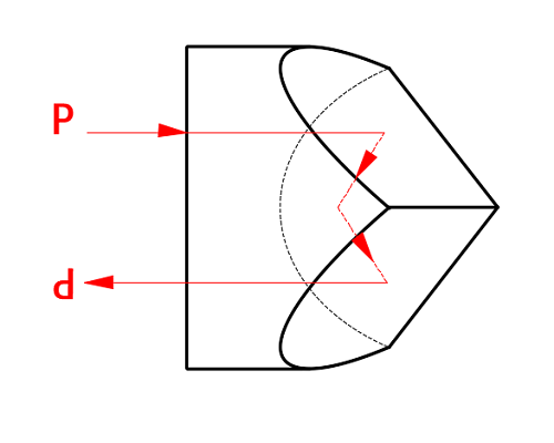 light path corner cube retroreflector